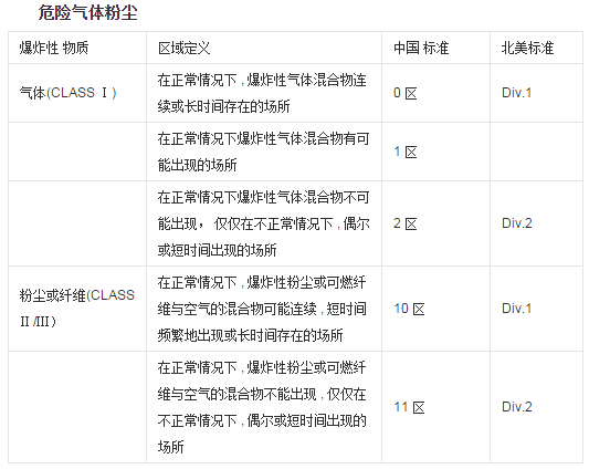 ����늙C���w�����ȼ�